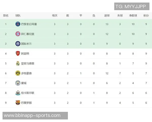 德甲球队身价排行榜拜仁遥遥领先多特蒙德紧随其后